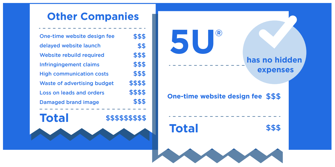 cost of vancouver web design development